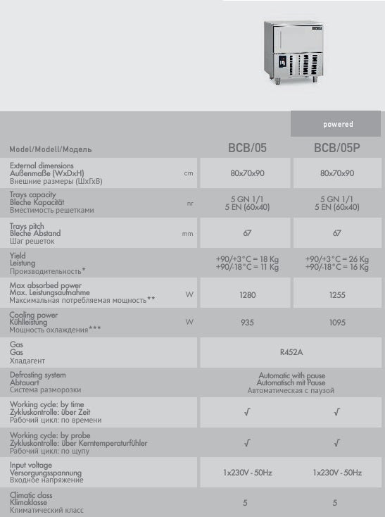 Gemm Shockvriezer BCB 05