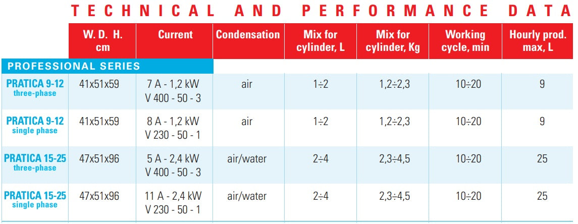 Telme Pratica 15-25 (230V - water gekoeld)