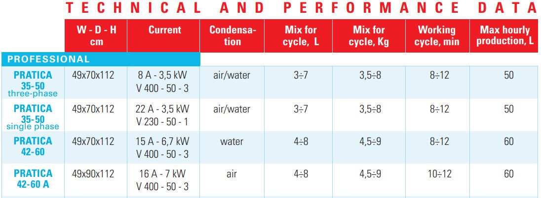 Telme Pratica 35-50 (400V - water gekoeld)